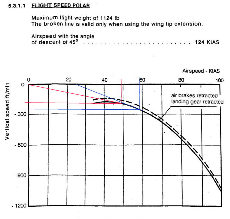 L23 polar